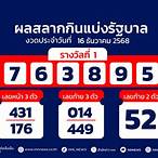 ตรวจหวยงวดที่1/9/64